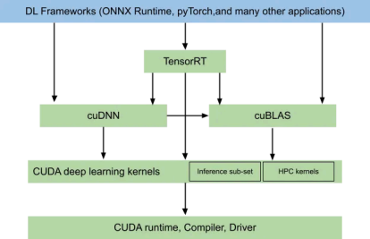 ONNX Runtime
