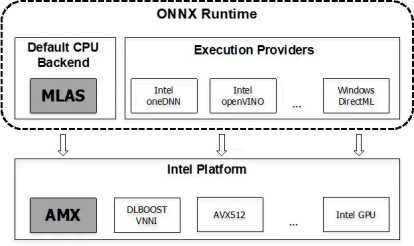 ONNX Runtime