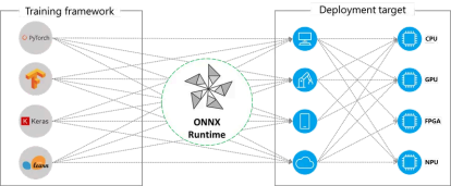 ONNX Runtime