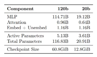 gpt-oss models components