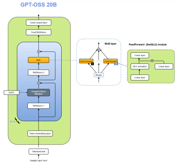GPT-OSS-20B Screenshot