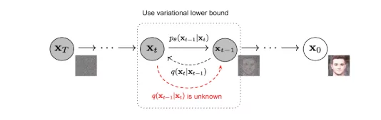 The Reverse Diffusion Process