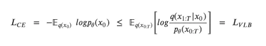 Calculating the Loss Function-Formula 1