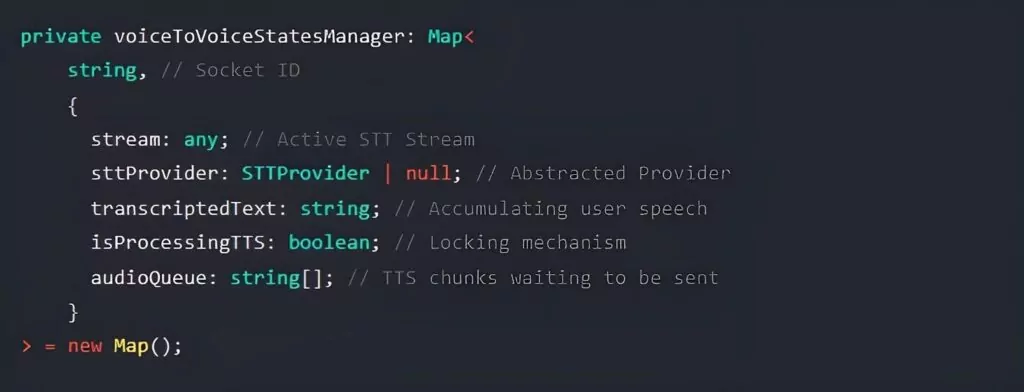 Map structure ‘VoiceToVoiceStatesManager
