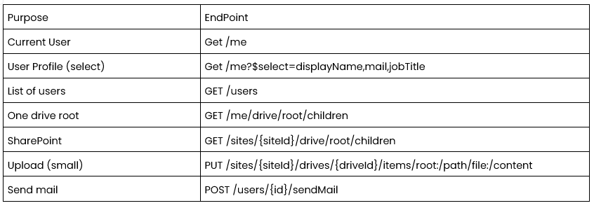 Quick Reference & References