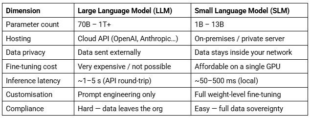 SLM vs LLM – Head-to-Head Comparison