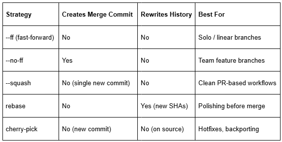 Comparison at a Glance